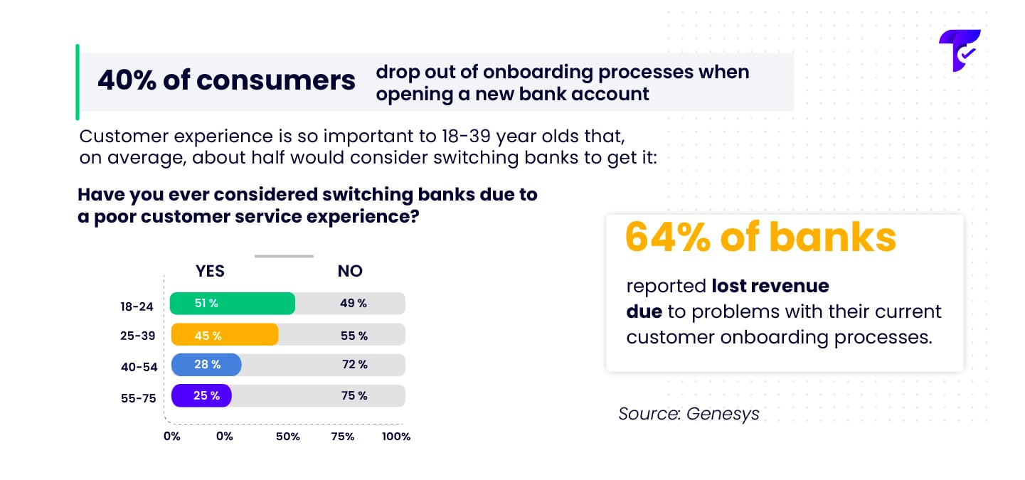 10 effective tips to increase your conversion rate